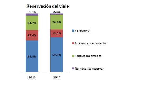 Plan 2