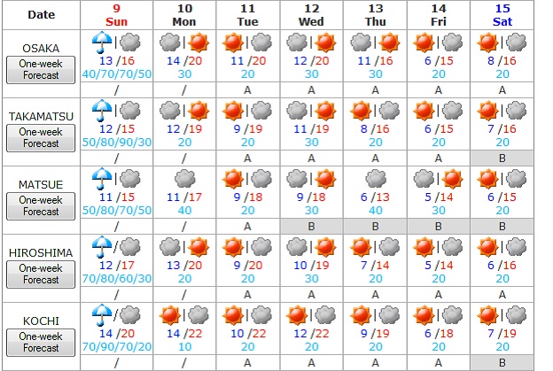 El tiempo del 9 al 15 de noviembre 3