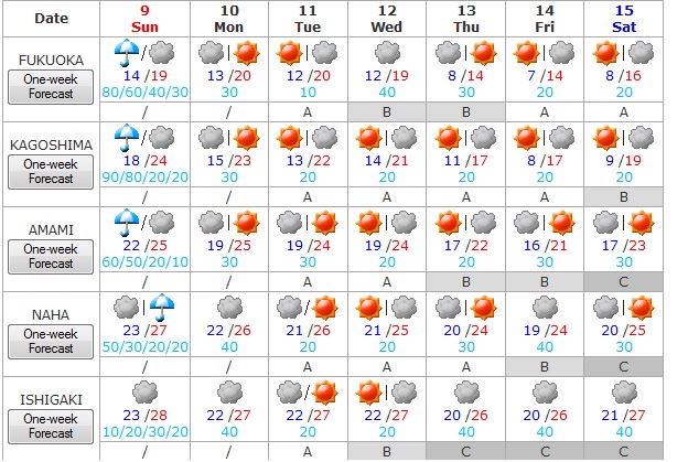 El tiempo del 9 al 15 de noviembre 4