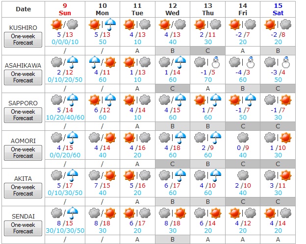 El tiempo del 9 al 15 de noviembre