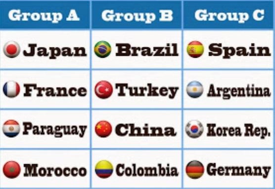 Grupos del Mundial de Fútsal para Ciegos Tokio 2014