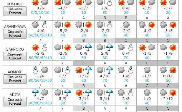 Tiempo en Japon del 15 al 21 de noviembre 1
