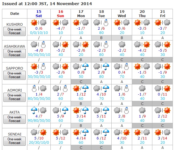 Tiempo en Japon del 15 al 21 de noviembre 1