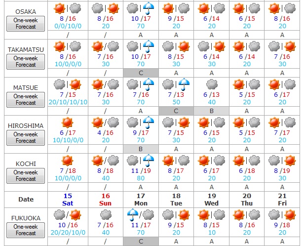 Tiempo en Japon del 15 al 21 de noviembre 3