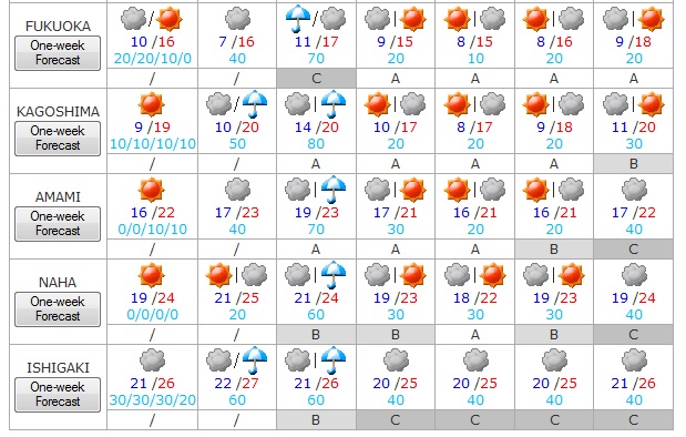 Tiempo en Japon del 15 al 21 de noviembre 4