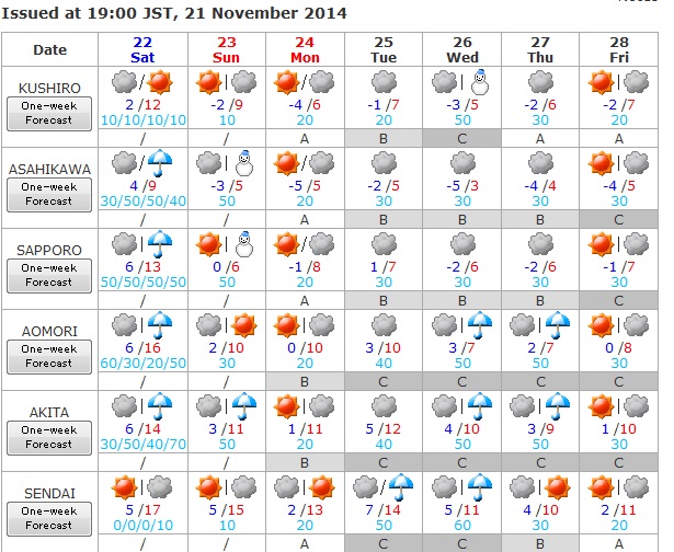 tiempo 22 de noviembre 1