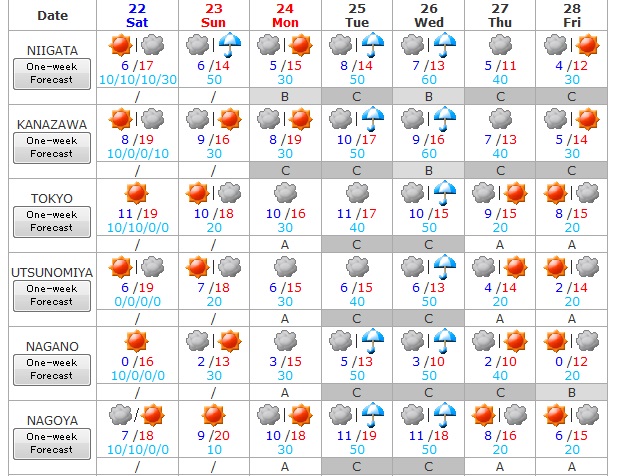 tiempo 22 de noviembre 2