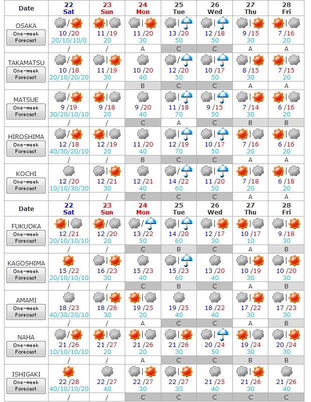tiempo 22 de noviembre 3