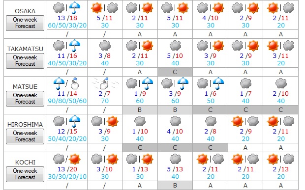 El tiempo del 1 al 7 de diciembre 3