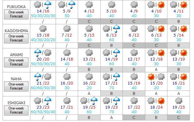 El tiempo del 1 al 7 de diciembre 4