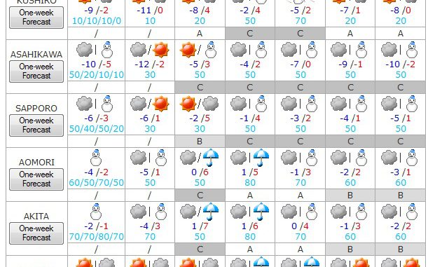 Tiempo del 26 al 1 de enero 2015 1