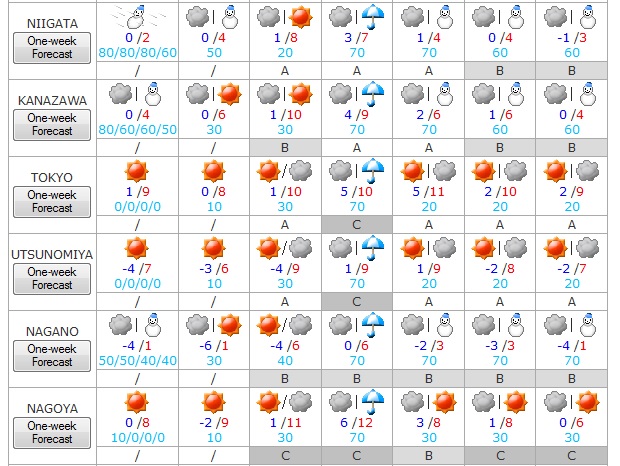Tiempo del 26 al 1 de enero 2015 2