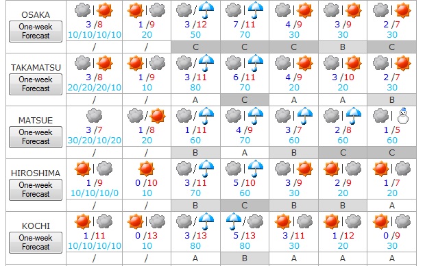 Tiempo del 26 al 1 de enero 2015 3