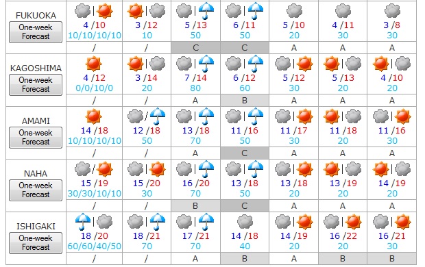 Tiempo del 26 al 1 de enero 2015 4