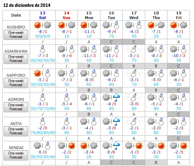 el tiempo 13 al 19 de diciembre 2014 1
