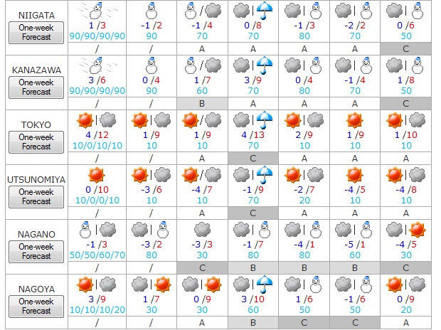 el tiempo 13 al 19 de diciembre 2014 2