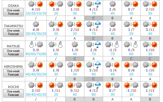 el tiempo 13 al 19 de diciembre 2014 3