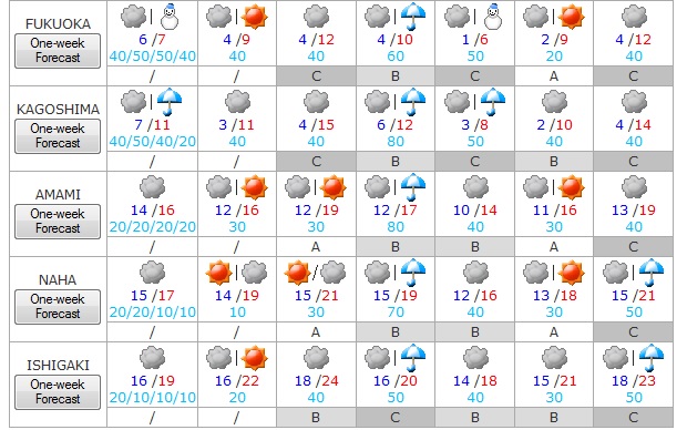 el tiempo 13 al 19 de diciembre 2014 4
