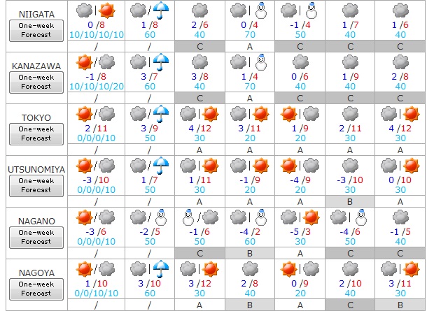 14 al 20 de enero 2