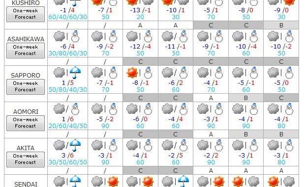 Tiempo del 27 al 2 de enero 1