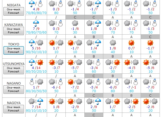 Tiempo del 27 al 2 de enero 2