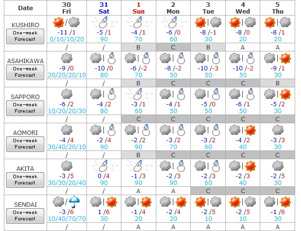 Tiempo del 30 de enero al 5 de febrero 1