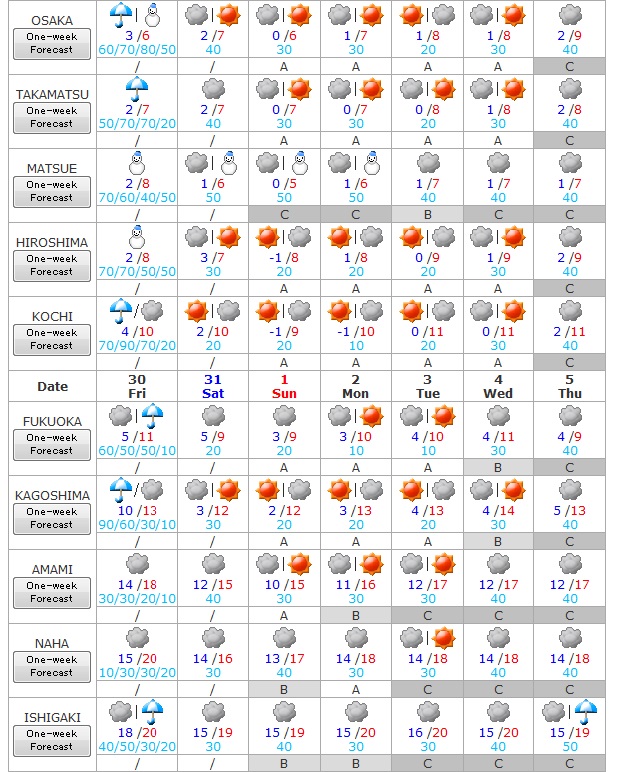 Tiempo del 30 de enero al 5 de febrero 3