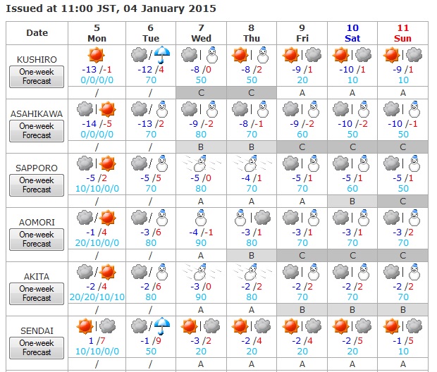 Tiempo del 5 al 11 de 2015 1