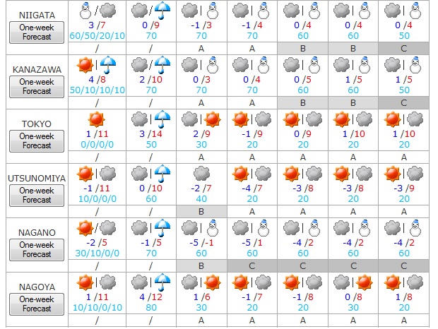 Tiempo del 5 al 11 de 2015 2