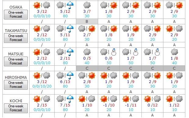 Tiempo del 5 al 11 de 2015 3