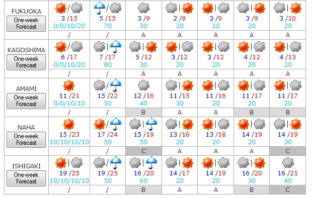Tiempo del 5 al 11 de 2015 4