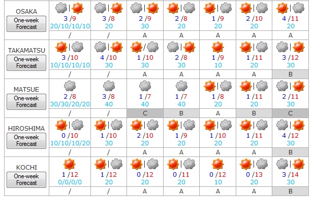 Tiempo del 9 al 15 2015 3