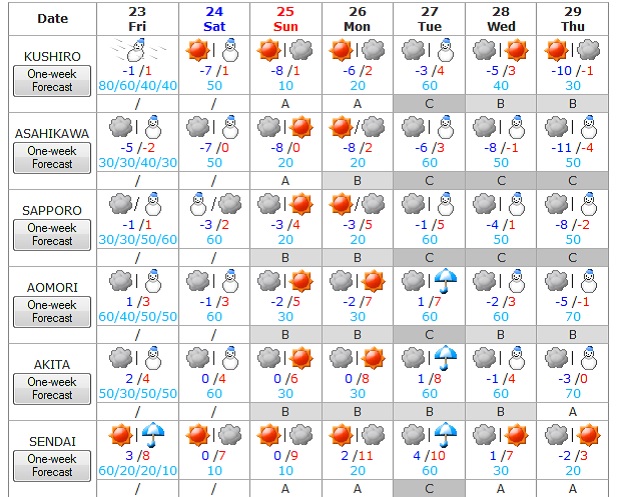 el tiempo 23 al 29 de enero 1