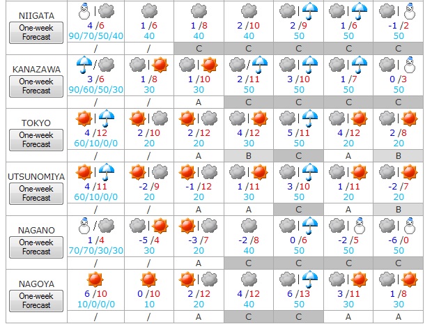 el tiempo 23 al 29 de enero 2