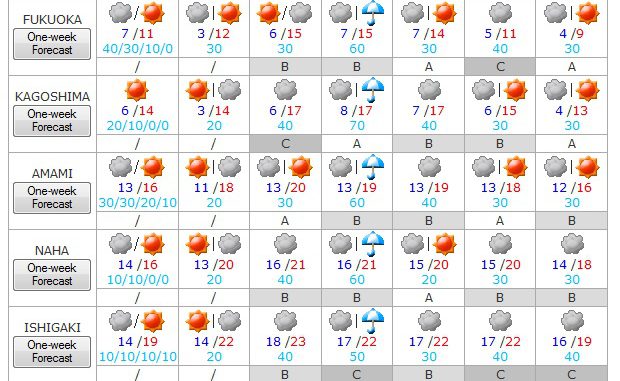 el tiempo 23 al 29 de enero 4