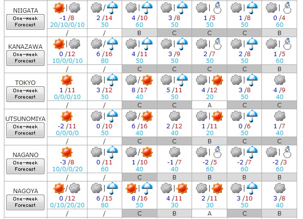 El tiempo de 21 a 27 de febrero 2