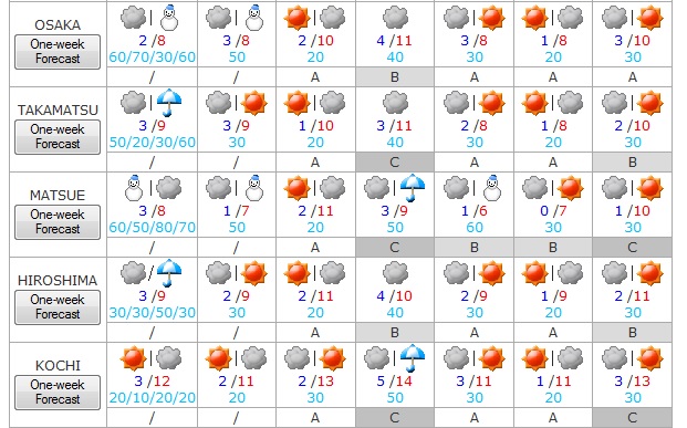 El tiempo del 5 al 11 de febrero 3
