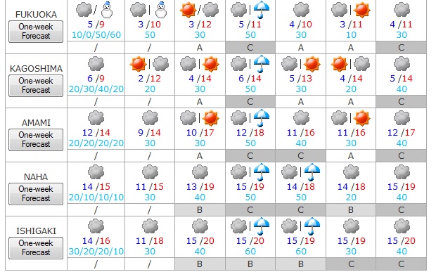 El tiempo del 5 al 11 de febrero 4