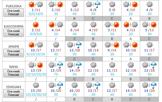 Tiempo del 2 al 8 de febrero 4