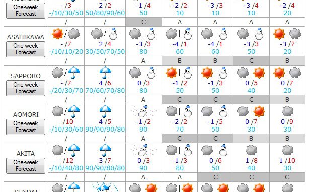 TIempo del 9 al 15 de marzo 1