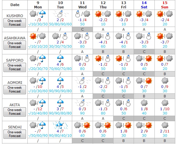 TIempo del 9 al 15 de marzo 1