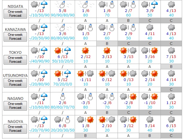TIempo del 9 al 15 de marzo 2