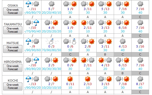 TIempo del 9 al 15 de marzo 3