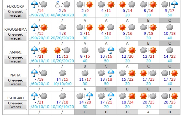 TIempo del 9 al 15 de marzo 4