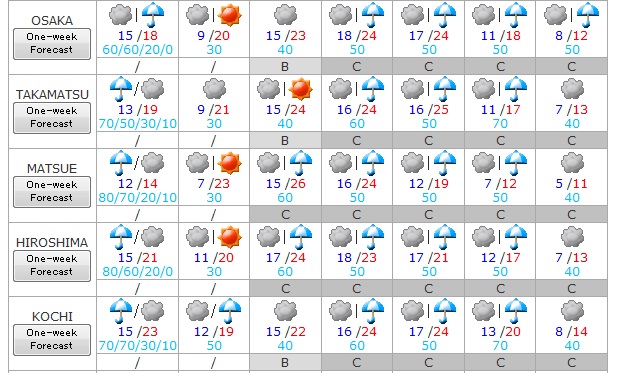 Tiempo del 1 al 7 de abril 3