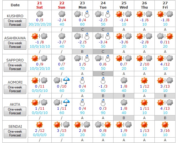 Tiempo del 21 al 27 de marzo 1