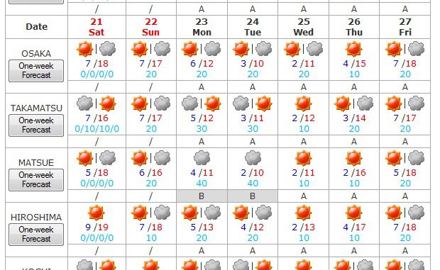 Tiempo del 21 al 27 de marzo 3