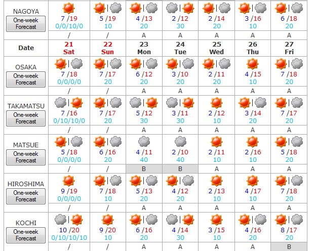 Tiempo del 21 al 27 de marzo 3