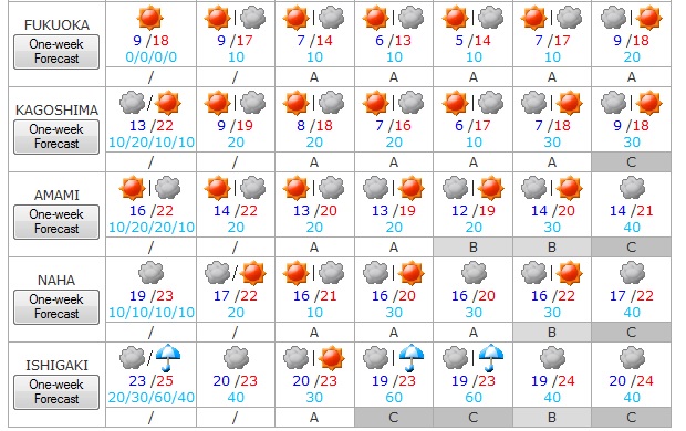 Tiempo del 21 al 27 de marzo 4
