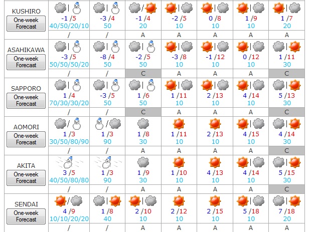 Tiempo del 23 al 29 de marzo 1